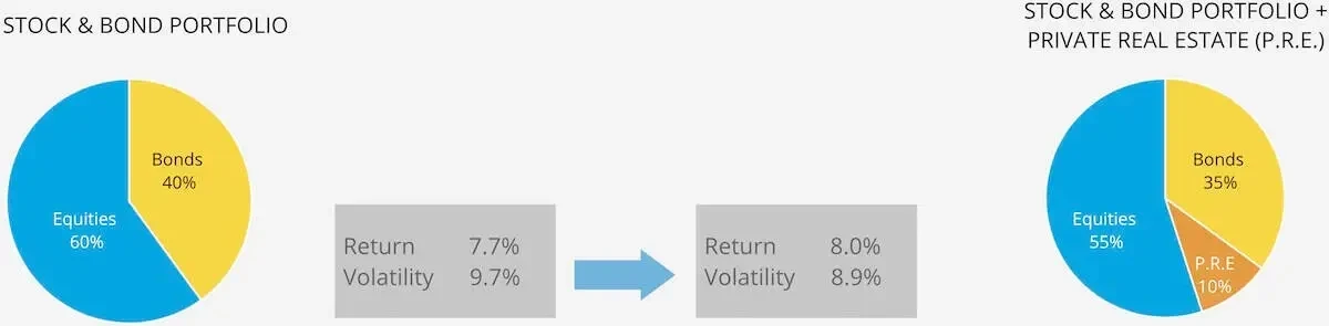Stock & Bond Portfolio